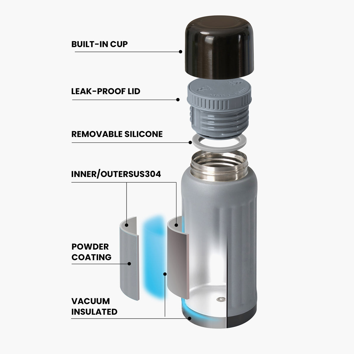 Exploded view of FLUTE SUS304 vacuum insulation and leakproof lid