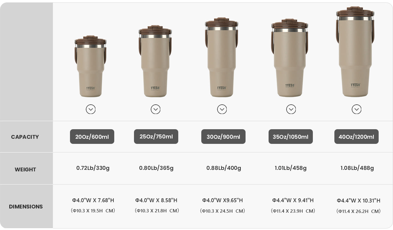 ROAM Tumbler 2.0 with Flip Straw & Sip Lid size chart