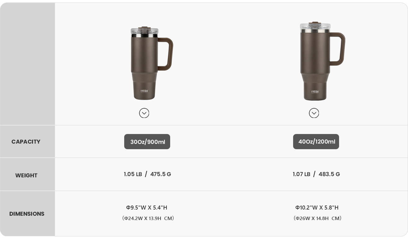 AURA Insulated Travel Tumbler size chart